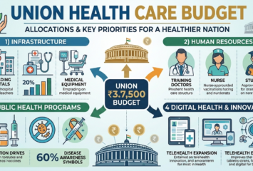 Union Budget Healthcare Highlights
